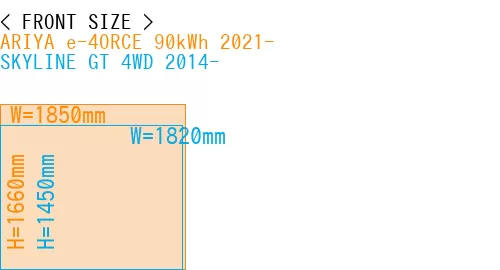 #ARIYA e-4ORCE 90kWh 2021- + SKYLINE GT 4WD 2014-